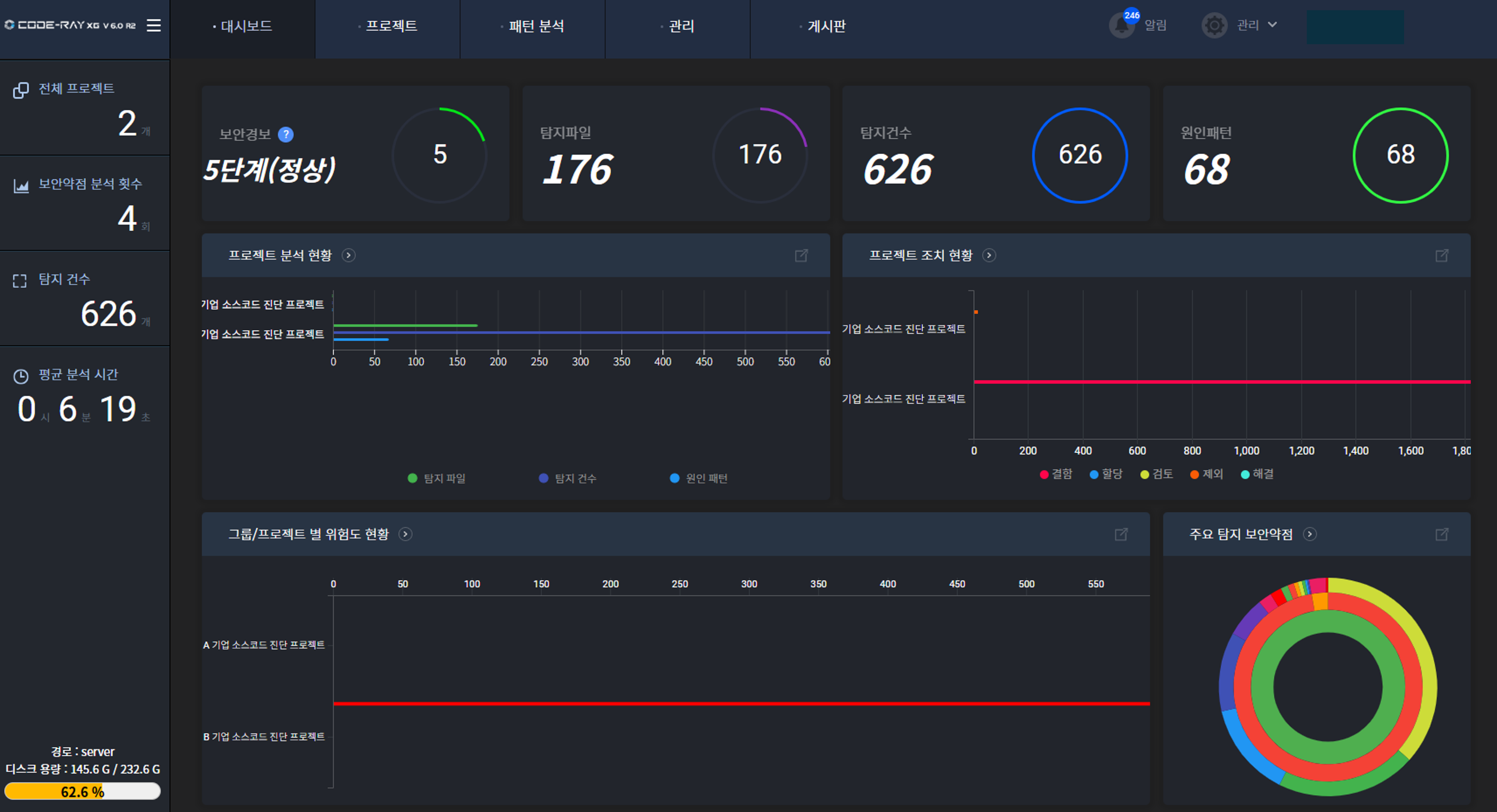 CODE-RAY XG Dashboard