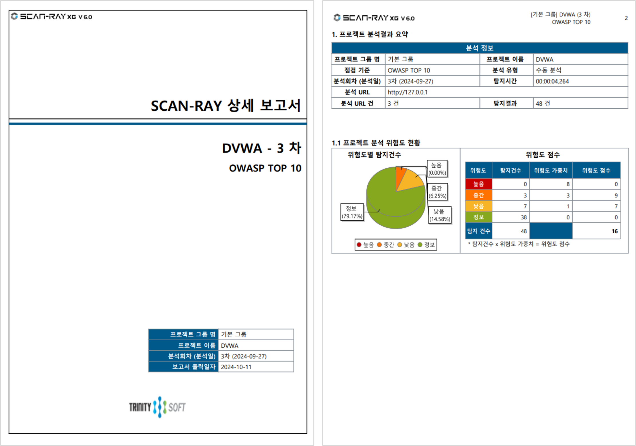 SCAN-RAY XG 보고서