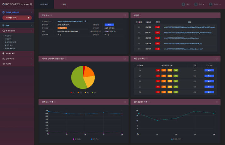 SCAN-RAY XG Dashboard